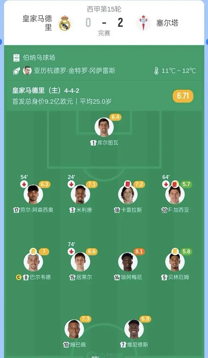 哈哈体育官网首页登录-集结日皇家马德里调整名单以备国王杯，战术微调环节打磨，更衣室稳定，阵容厚度经受考验